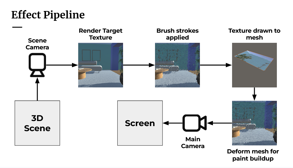 effect_pipeline_slide